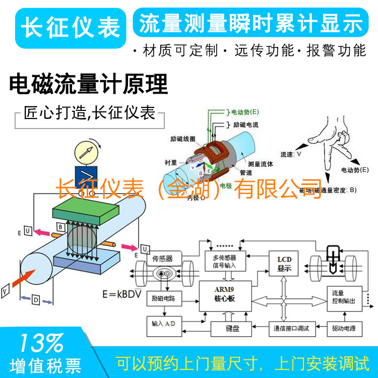 電磁流量計的常見(jiàn)故障分析
